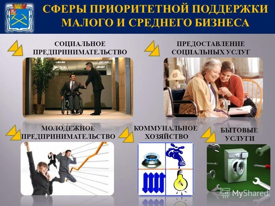 Сферы поддержки малого и среднего предпринимательства. Услуги социальной сферы. примеры малого предпринимательства. примеры среднего бизнеса. социальная помощь предпринимателям.