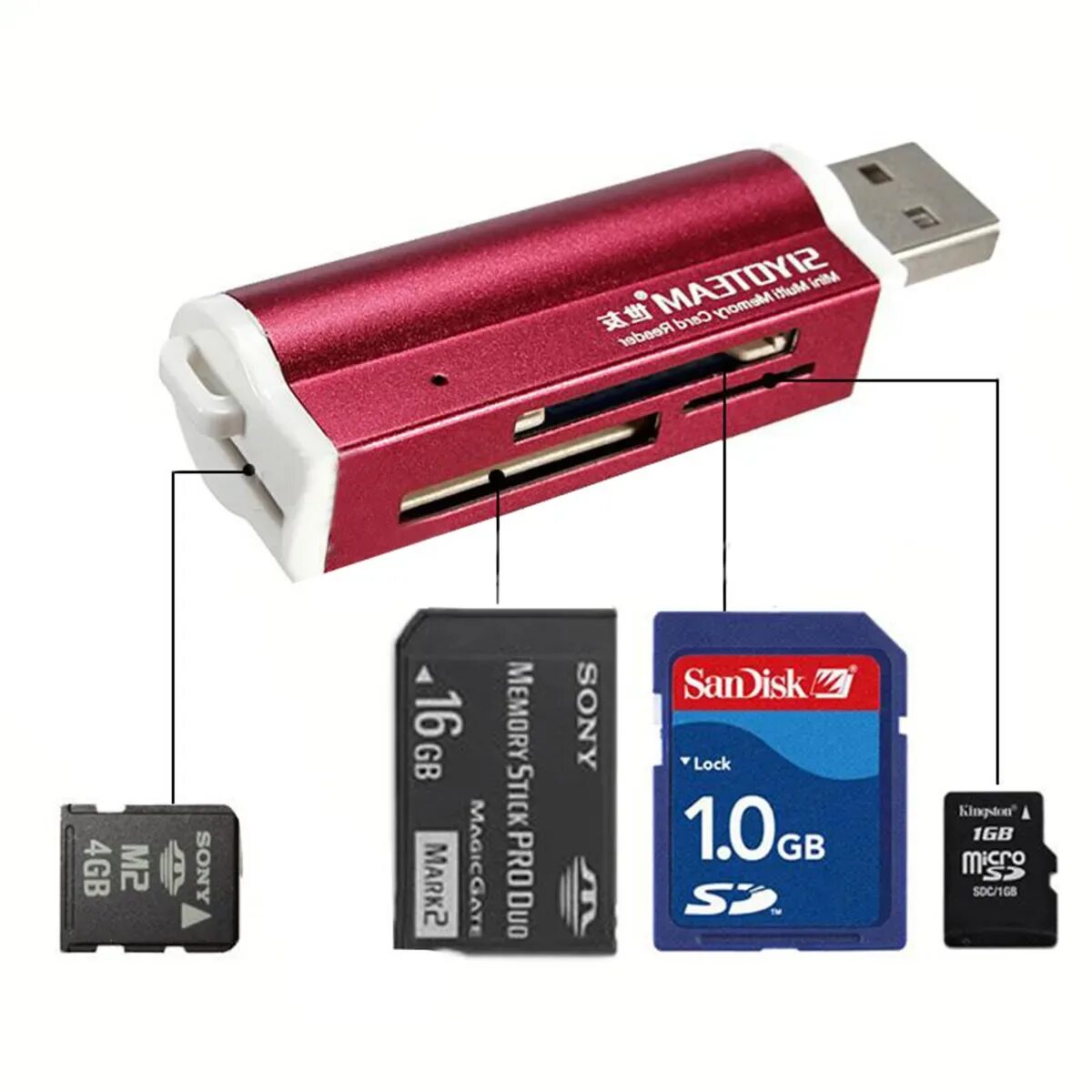 Карты sd mmc. Usb переходник для микро sd 2 карты. карт памяти mmc, microsd, sd,. adapter sd card reader 2.0 sdhc/sd / mmc / rs-mmc. карт-ридер micro sd/m2.