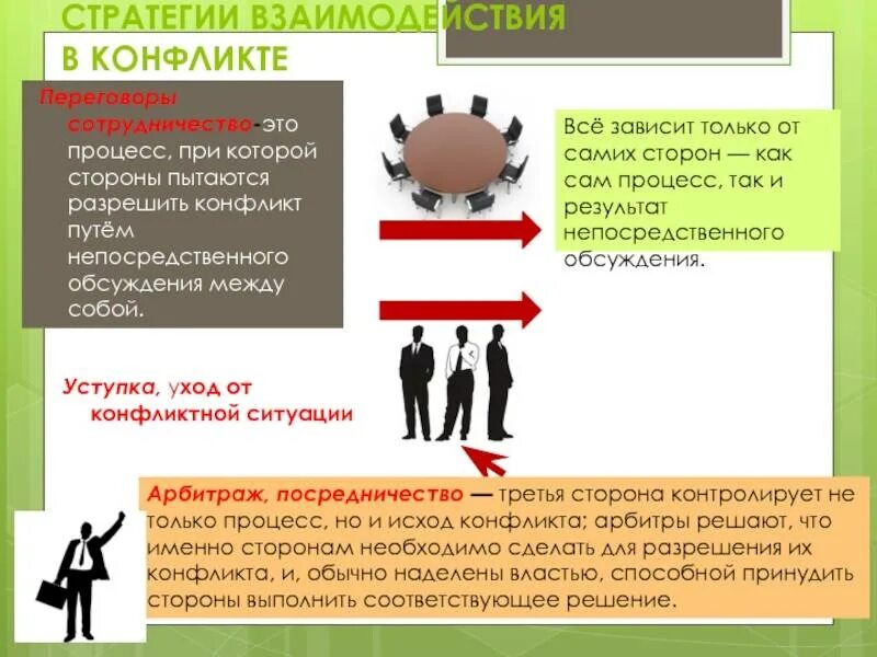 3 институциональные конфликты запрещены во всех обществах. Конфликт взаимодействия. Роль посредника в конфликте. Конфликтная ситуация сотрудничество. Стратегия уступки в конфликте.