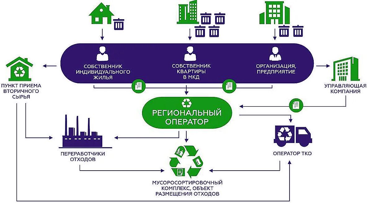 Сайт регионального оператора тко