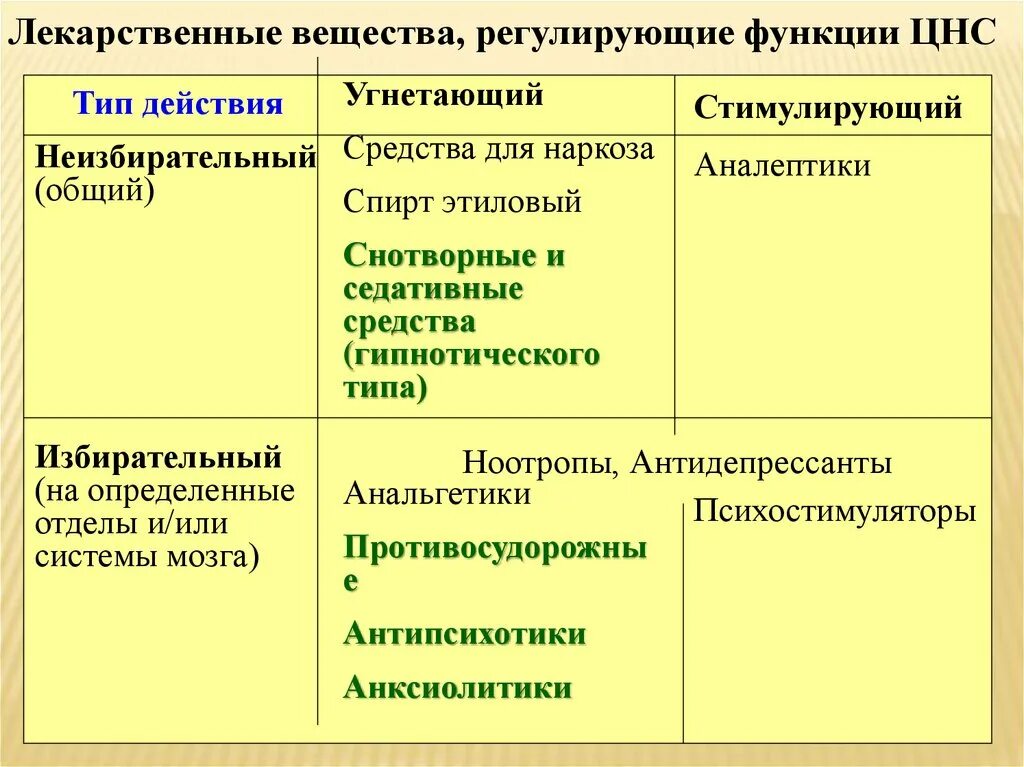 Регулируемое вещество