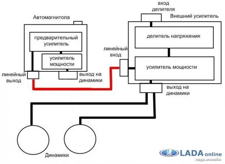 Магнитола линейные выходы как подключить усилителя. Схема подключение усилителя и сабвуфера к автомагнитоле. схема подключения усилителя и магнитолы в гранту. схема подключения автомагнитолы через усилитель. схема подключения автомагнитолы к автомобильным динамикам.