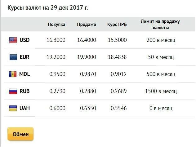 Сколько в рублях 100 долларов в россии. Курс валют. Курс доллара. Валюта курс доллар. ДОЛИР Курис.