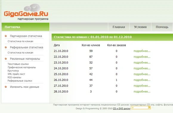 Интернет партнерка. Партнёрская программа интернет-магазин. где найти статистику для партнерок. официально партнёрская программа одноклассники. йога магазин партнерская программа.