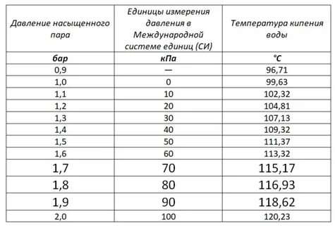 Давление 20 кпа