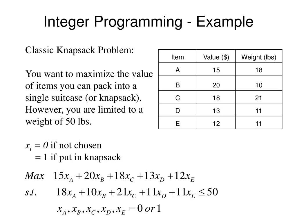 3 programming problems. Integer в программировании. метод integer-linear-programming. mixed-integer programming (mip) графики. mixed integer programming заголовок.