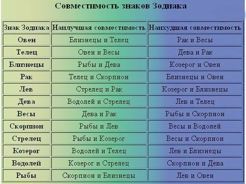 Совместимость гороскопов мужчины и женщины. Совместимость знаков. совместить знаков зодиака. совместимость знаковзожиака. гороскоп совместимости.