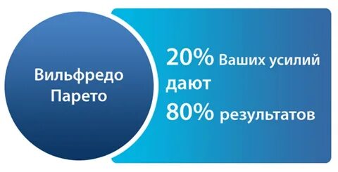 20 усилий