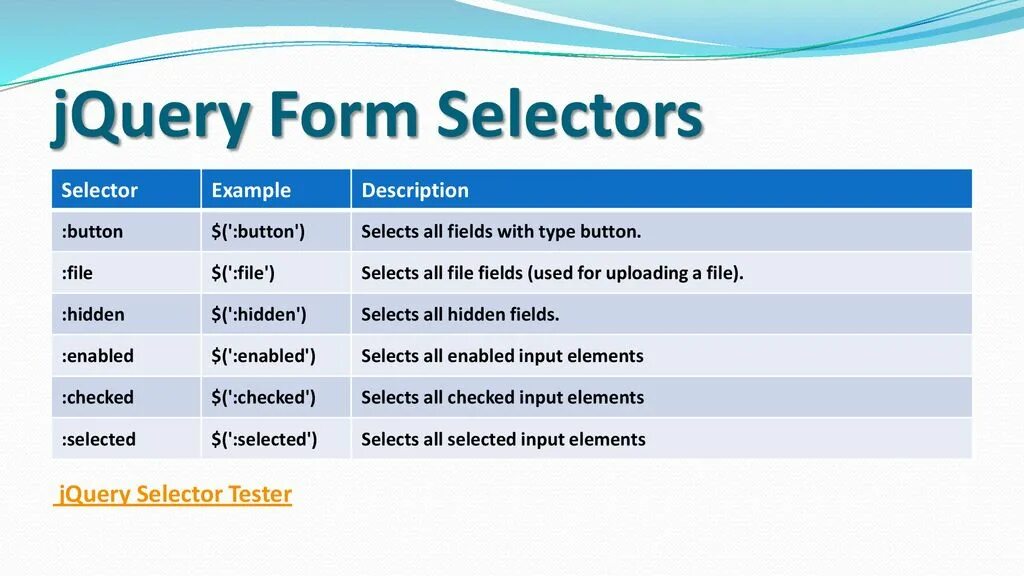 Jquery selector. JQUERY form. JQUERY В действии. JQUERY учебник изучение. JQUERY Selector Set.