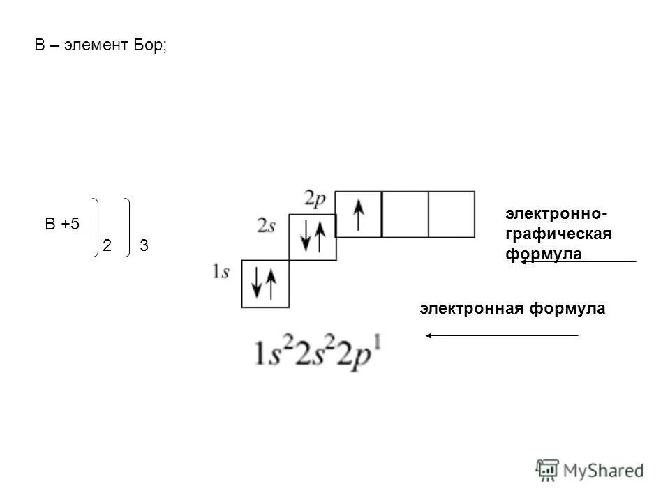 Графическое строение атома