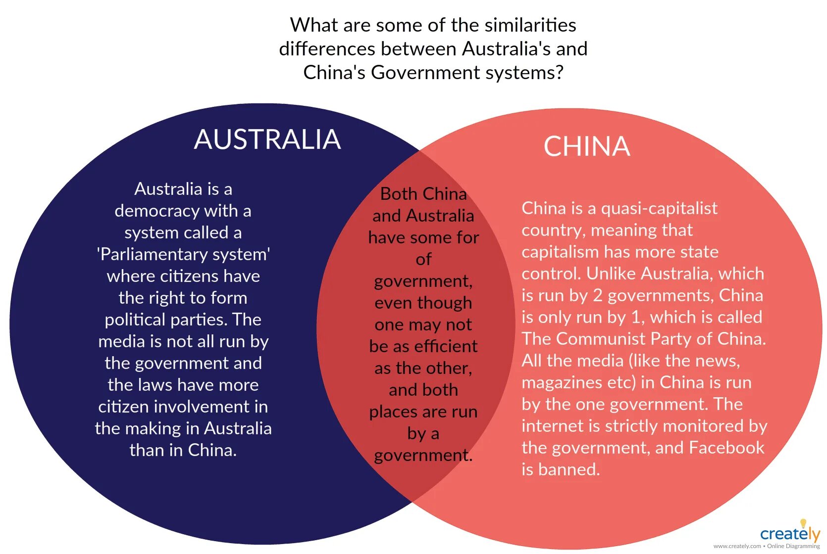 Similarities and differences. Other another таблица. Cultural differences презентация. Other others разница. Country differences