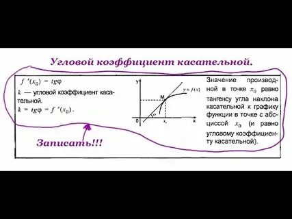 Угловой коэффициент касательной к прямой