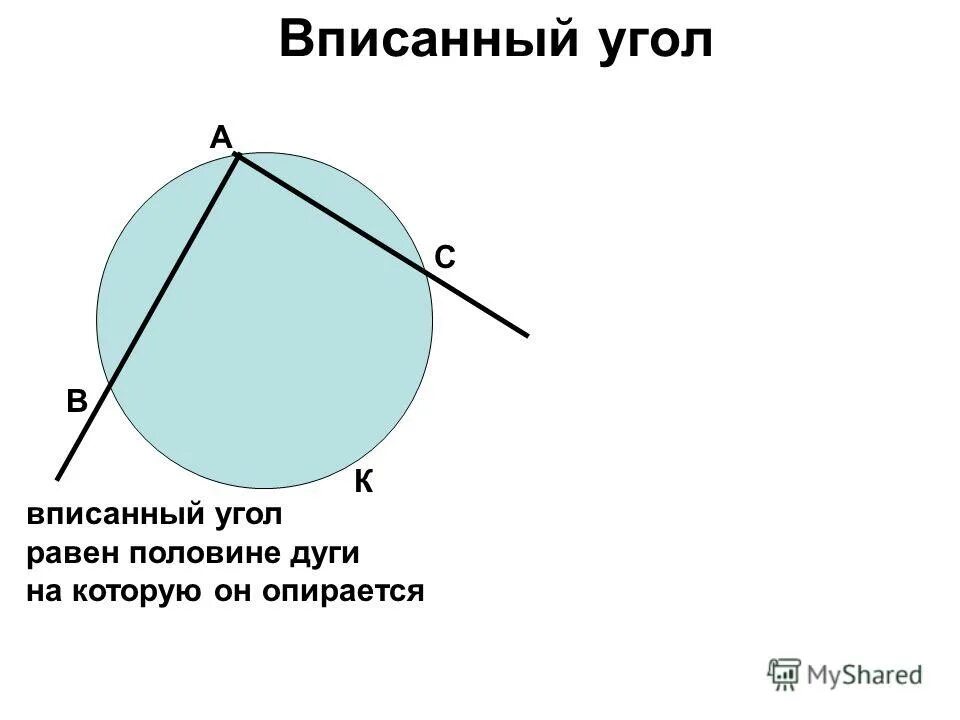 Равен ли вписанный угол дуге. Вписанный угол равен. Вписанный угол равен половине дуги на которую. Вписанный угол равен дуге на которую он опирается. Вписанный угол равен половине дуги на которую опирается.