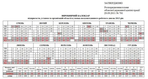 Даты 2012 года