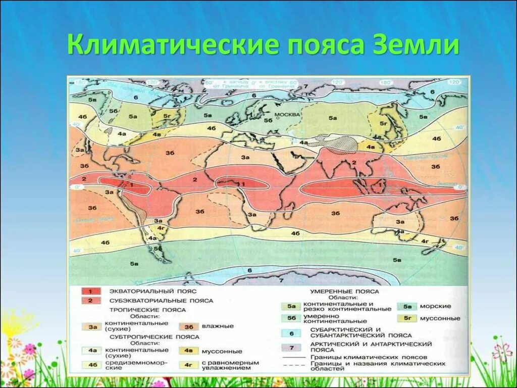 Типы климатов 6 класс география