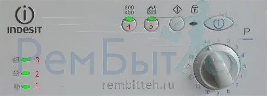 Ошибка моргает индезит. Коды ошибок стиральных машин индезит wiu82. стиральная машина индезит wiun. стиральная машина индезит wisn 100.
