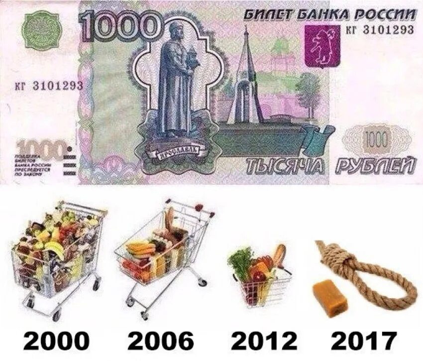 Сколько лет будут 1000 рублей. Продуктовая корзина на 1000 рублей в 2000 году. 1000 Рублей в 2000 и 2020. Что можно купить на тысячу рублей. Что купить на 1000 рублей.