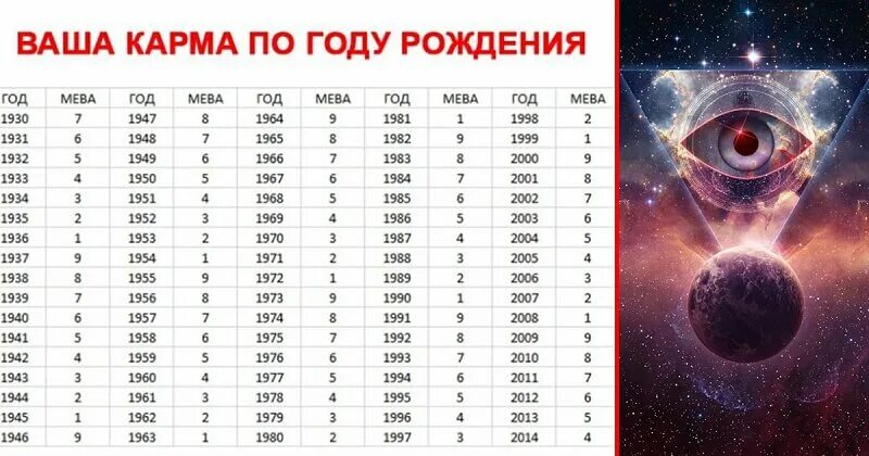 Расшифровка кармы по дате рождения. Карма по году рождения. Кармические годы по дате рождения. Кармические жизни по году рождения. Мева по году рождения.