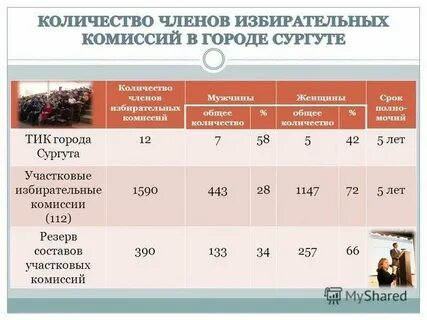 Избирательная комиссия сколько человек