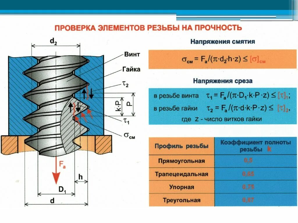 Прочность резьбового соединения. Что такое резьба в технической механике. Резьбовое соединение. Проверка элементов резьбы. Резьбовые механизмы.