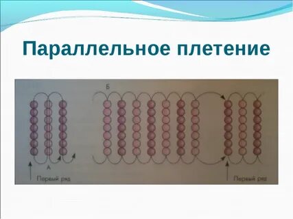 Техники плетения