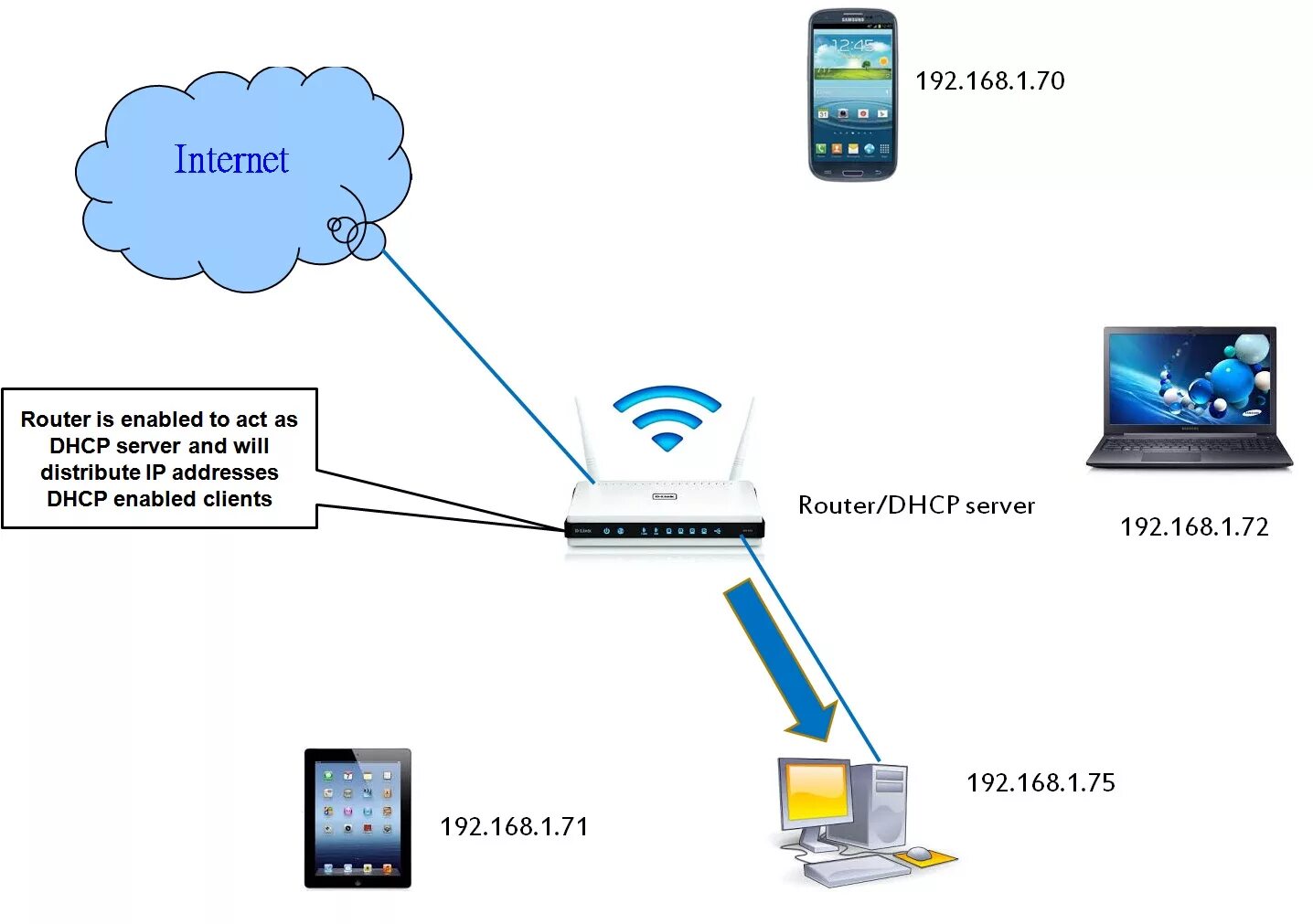 192.168 server server addr