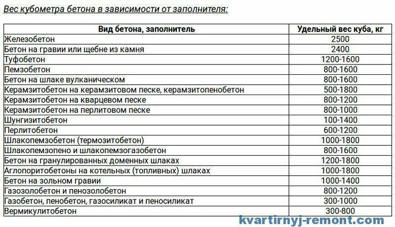 Сколько весит жб
