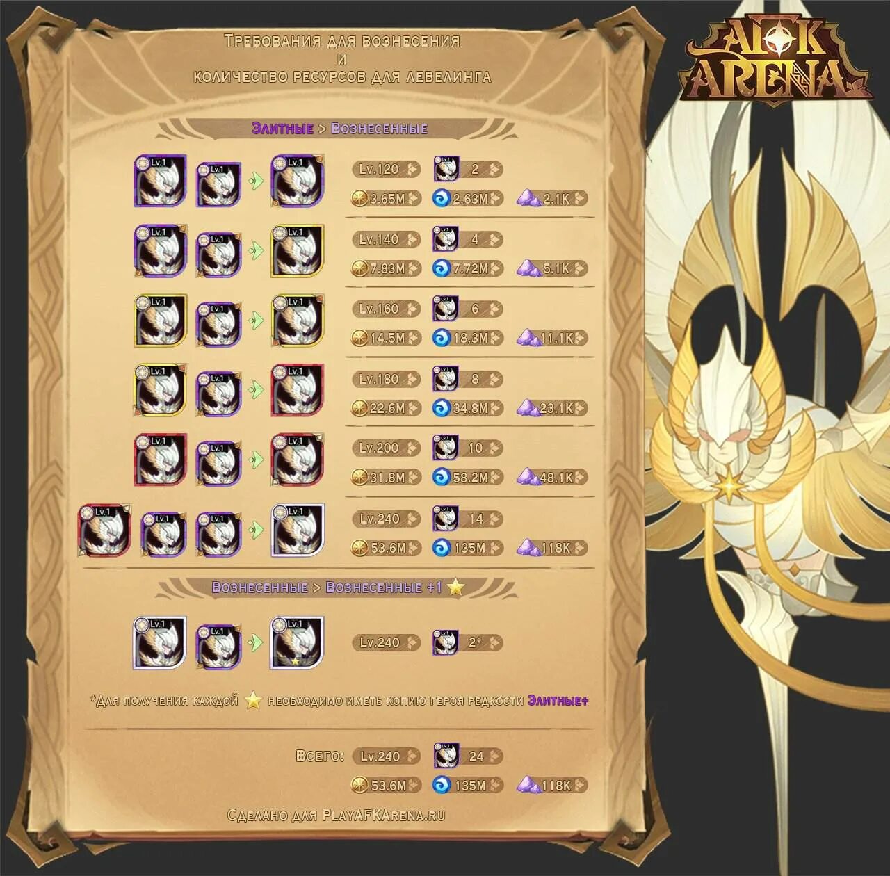 Шляпник афк арена. В каком порядке трясти кусты афк арена. Астар афк арена арена. В каком порядке трясти кусты афк арена. Афк арена монеты гильдии.