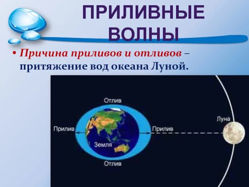 Приливы и отливы. Приливы и отливы океана. Причины приливов и отливов. Приливы и отливы Луна. Приливы воды на луну