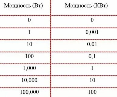 1200 ватт сколько киловатт