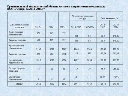 Заполните аналитическую таблицу