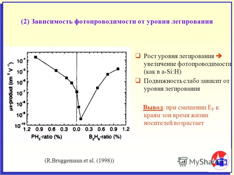 Подвижность кремния. Подвижность носителей заряда в кремнии. Подвижность кремния. Зависимость удельной электропроводности от температуры для кремния. Подвижность кремния.