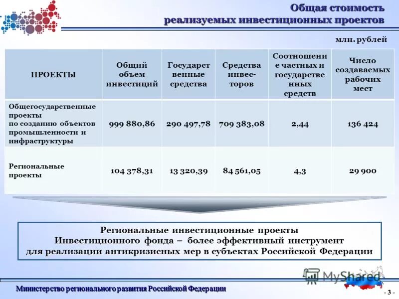 индекс физического объема инвестиций. объем инвестиций в основной капитал. объем осуществленных инвестиций. объем осуществленных инвестиций. Private equity это прямые инвестиции.