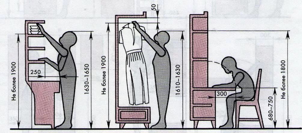 На какую высоту вешать шкаф. Высота полок эргономика. Высота кухонного стола. Эргономика кухонного стола. Эргономика детской мебели.