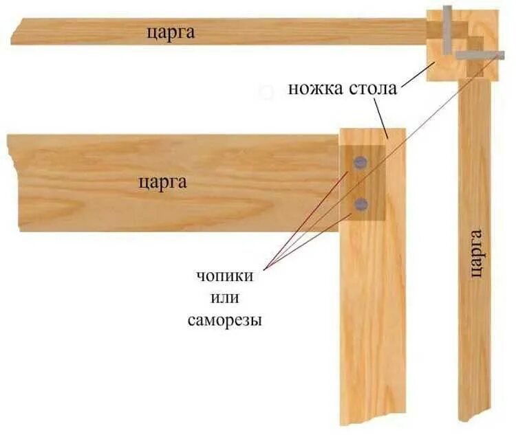 Что такое царга. Царга из дерева соединение. царги для стола. крепление ножек к столу. царга что это такое в мебели.