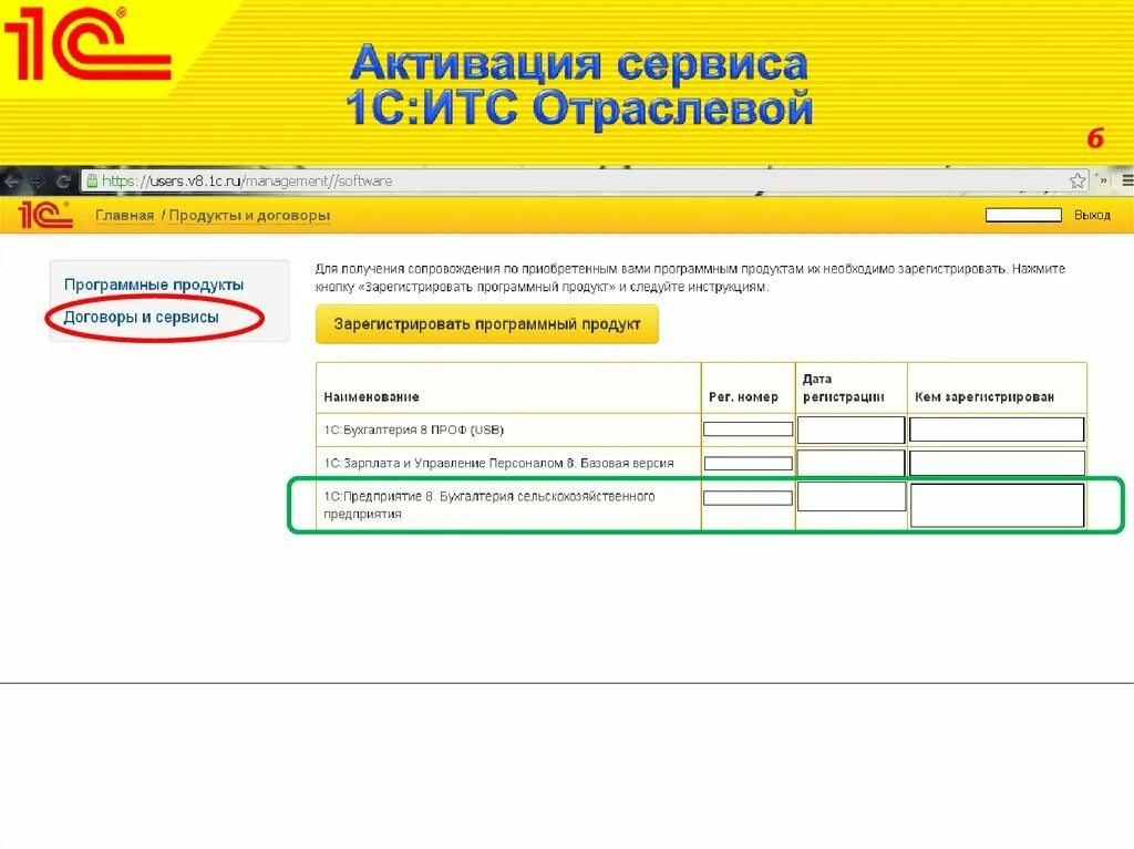 ИТС от 1с. ИТС отраслевой. Активация 1с. 1с отраслевой. Активировать льготный