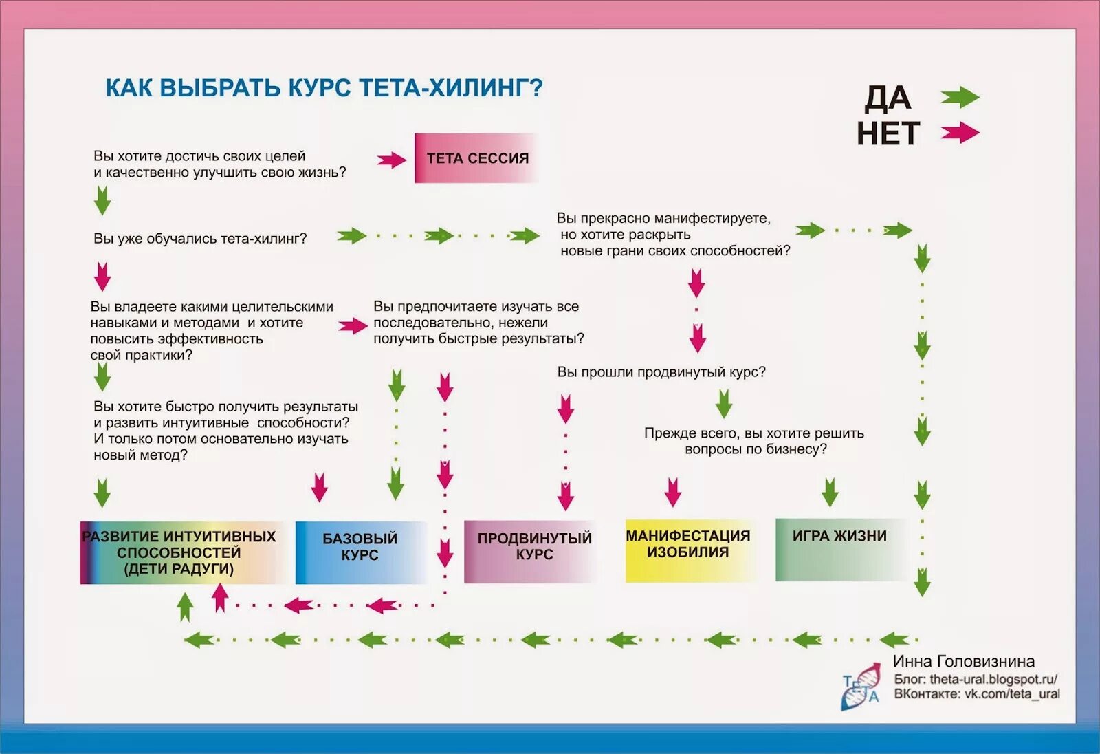 Тета хилинг отзывы. Методика тета хилинг что это. Тета хилинг уровни. Добродетели тета хилинг. Добродетели список тета хилинг.