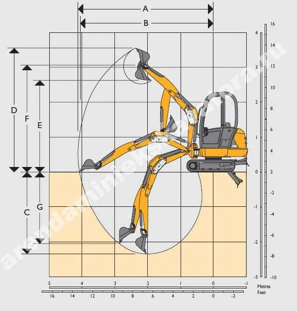 Максимальная глубина экскаватора. Экскаватор JCB 8016. Мини экскаватор с глубиной копания 4 метра. Мини экскаватор глубина копания. Мини экскаватор глубина копания 3 метра.