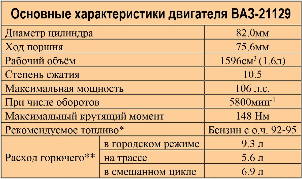 Двигатель ВАЗ 21129. Мотор ВАЗ 21129 характеристики. Крутящий момент двигателя ВАЗ 21129. Характеристики электромотора