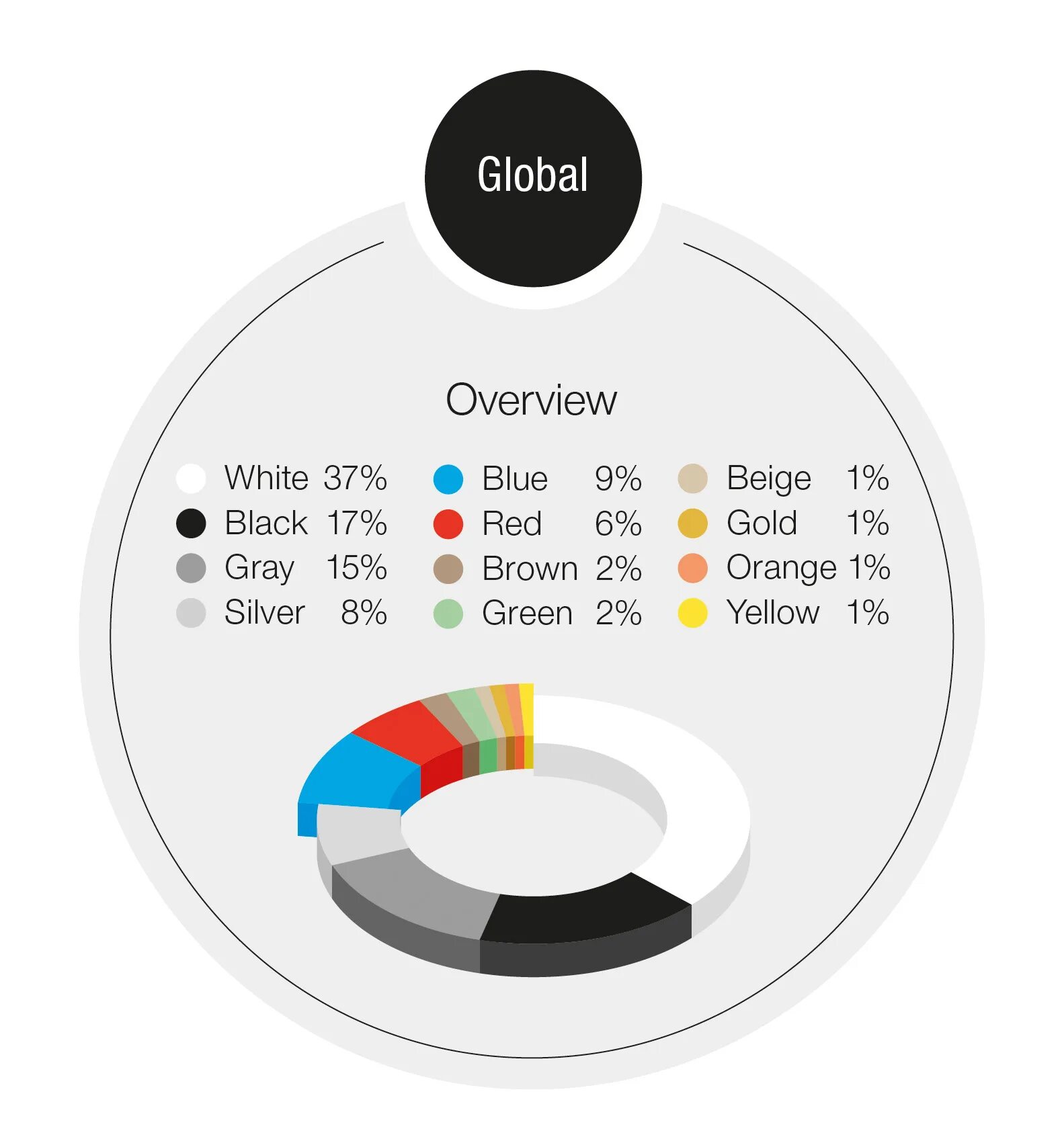 Global colors