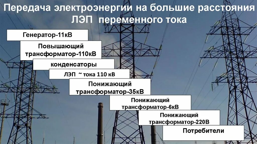 Расстояние от трансформатора. Вл 110 кв переменного тока. Воздушная ЛЭП высокого напряжения 110 кв. ЛЭП 35 кв- 110кв. Охранные зоны воздушных линий электропередач 110 КВТ.