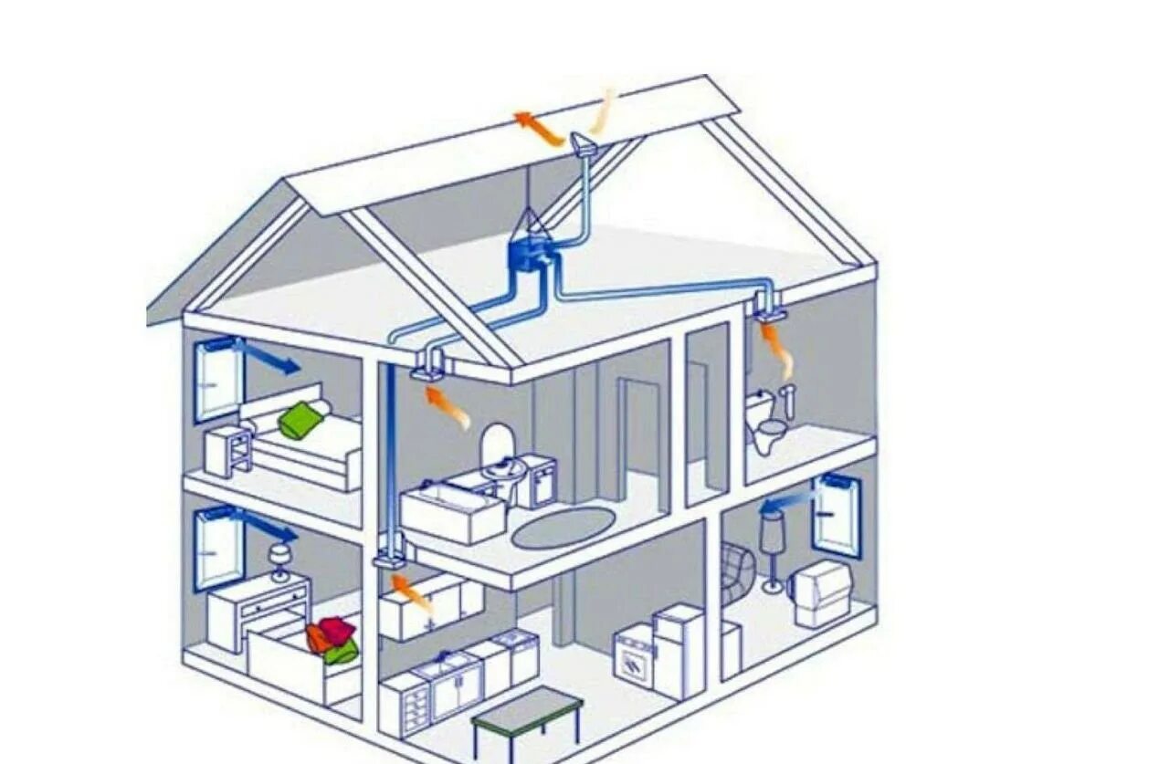 Вентиляция загородный. Приточно-вытяжная естественная система вентиляции. Система вентиляции и кондиционирования воздуха в частном доме. Вентиляция в частном доме. Система вентиляции в частном доме.