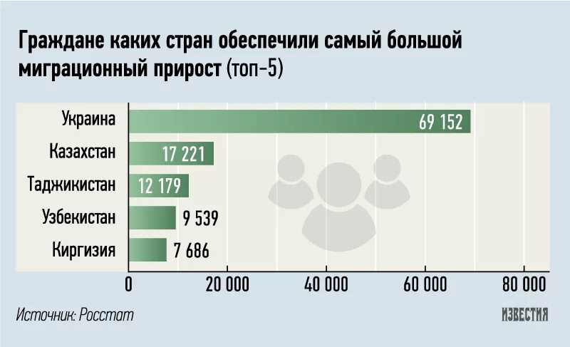 В какой стране наибольший прирост населения