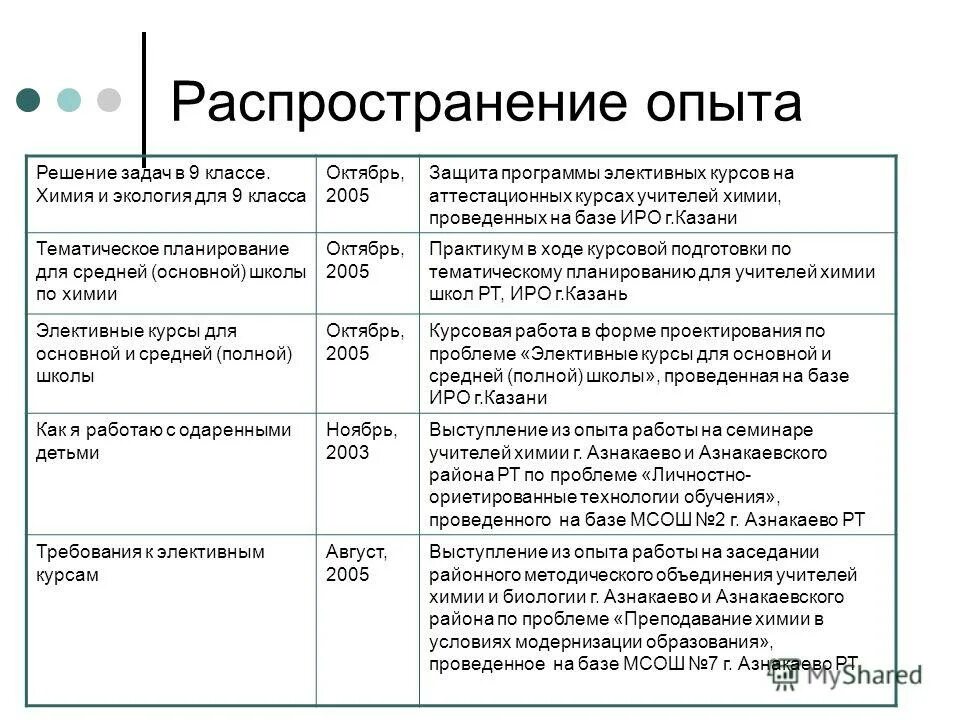 планирование работы мо. творческая работа учителя химии. работа классного руководителя. методические объединения в школе. игровые технологии на уроках химии из опыта работы.
