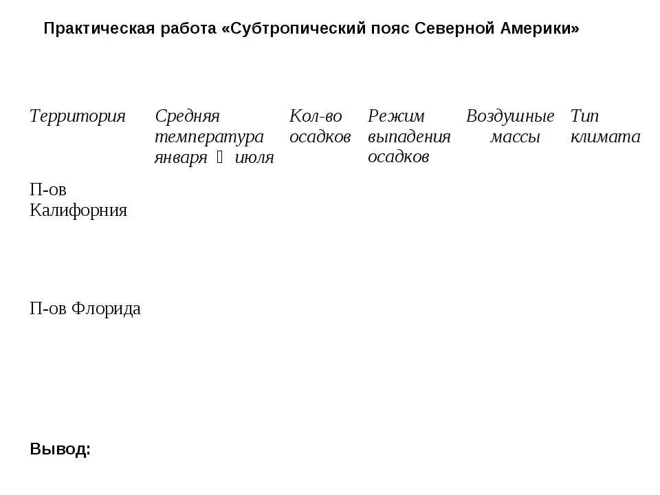 Практическая работа субтропический пояс Северной Америки. Воздушные массы Калифорнии и Флориды таблица. Таблица субтропический пояс Северной Америки. Воздушные массы Калифорнии и Флориды. Различия климата калифорнии и флориды