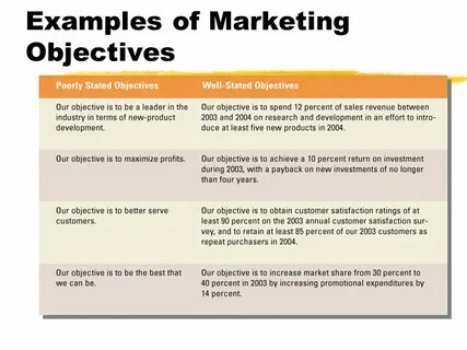 Objectives examples