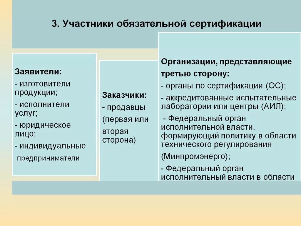 Участники сертификации. Назовите участников сертификации. Организация обязательной сертификации. Участники сертификации продукции.