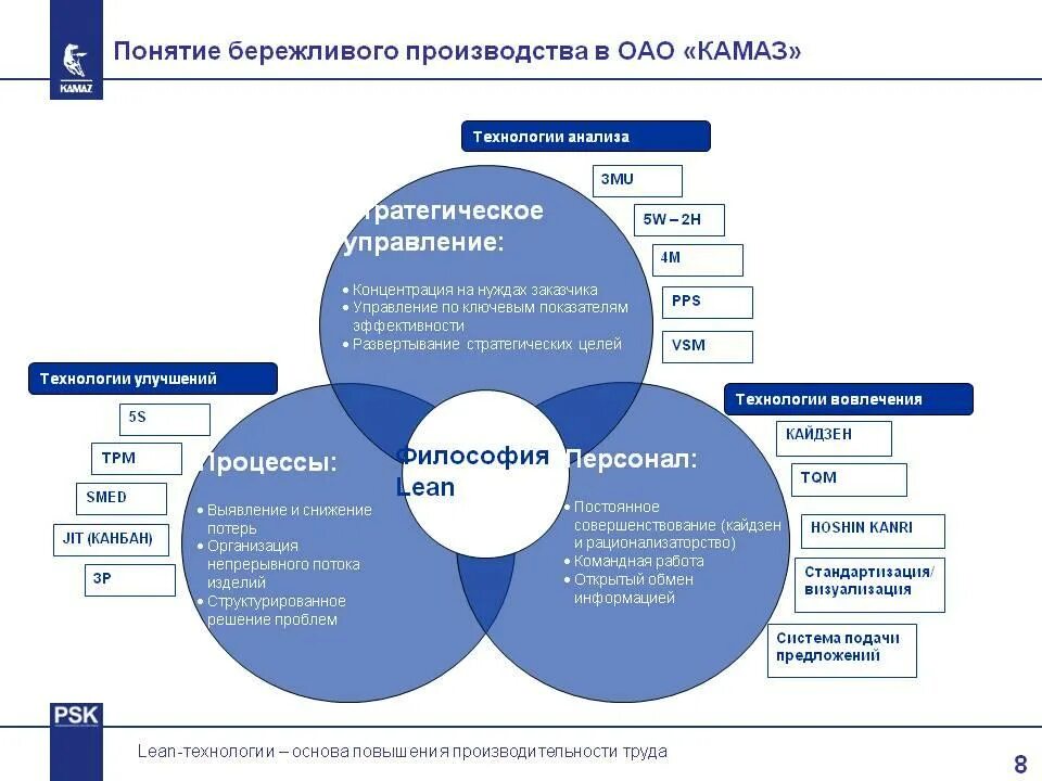 Система бережливого управления