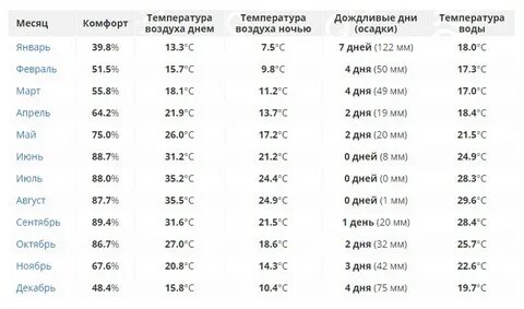 Белек погода в ноябре и температура