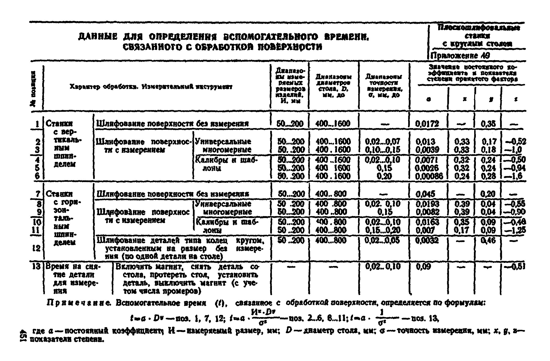 Время подготовительно заключительных операций